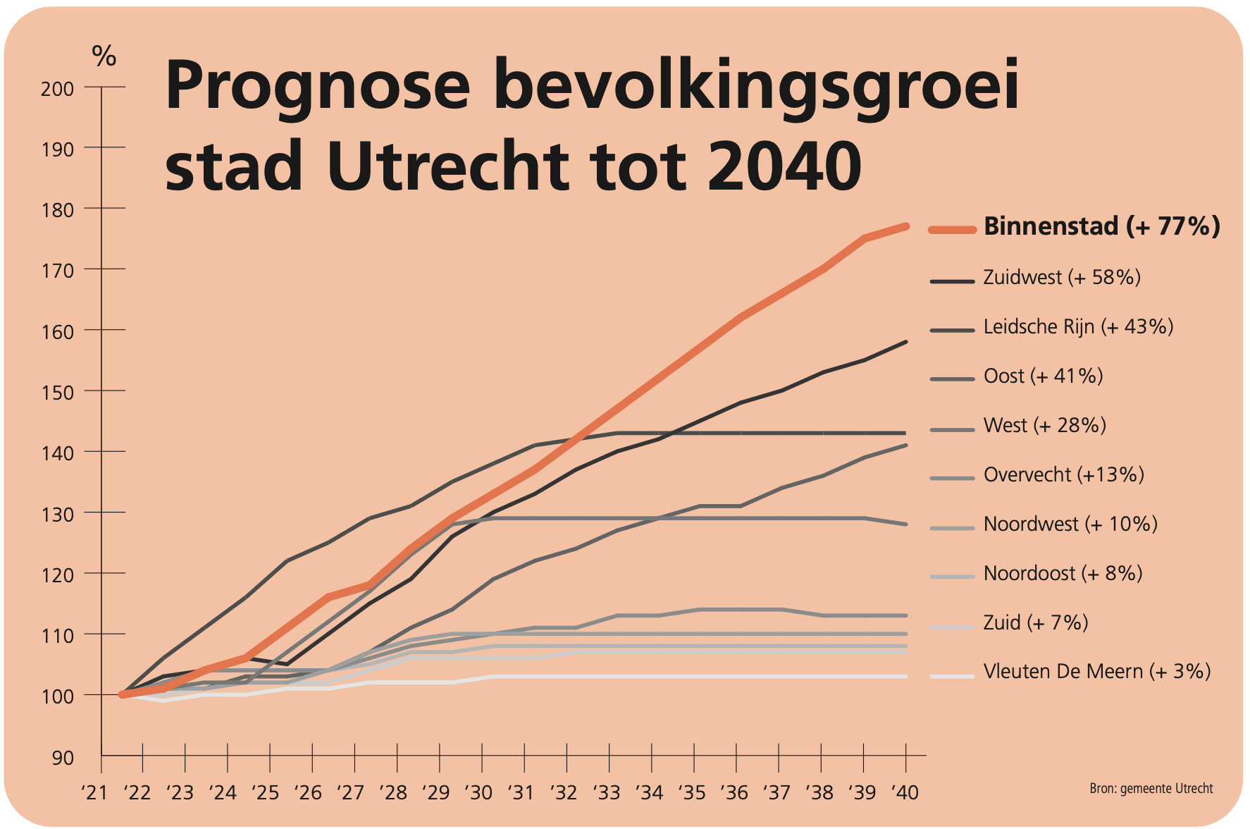 Schermafbeelding 2021-09-17 om 15.58.27